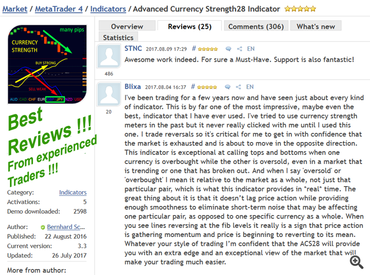 Advanced Currency Strength28 Indicator