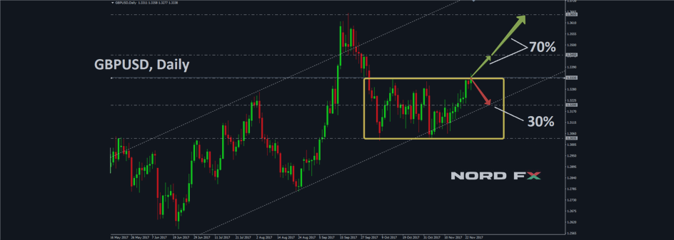 Forex prediction accuracy