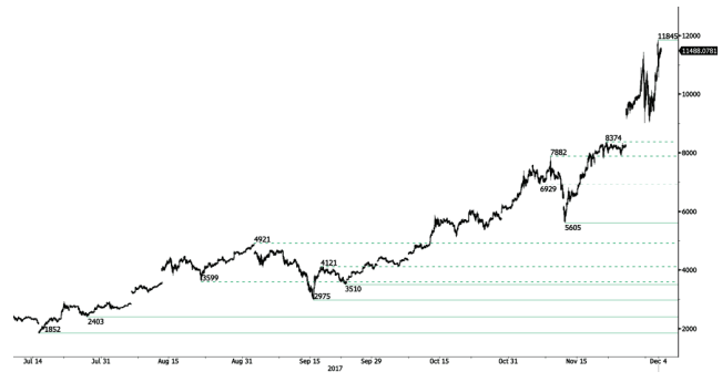 btc