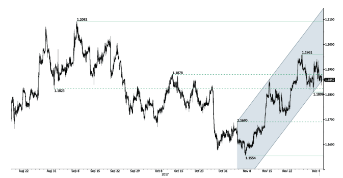 eur