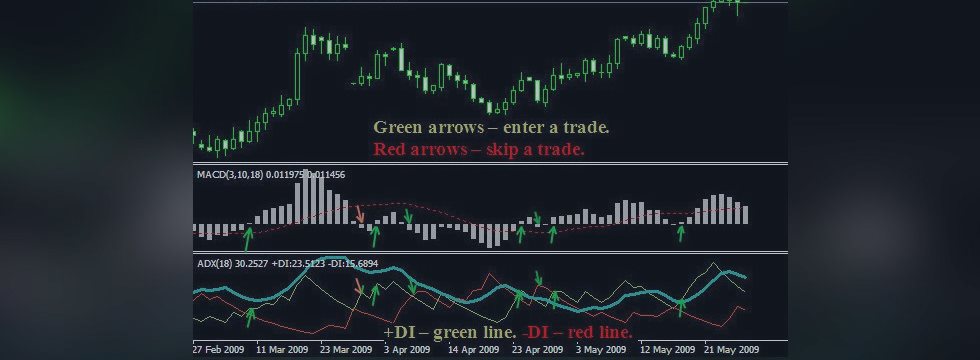 Download macd trading system