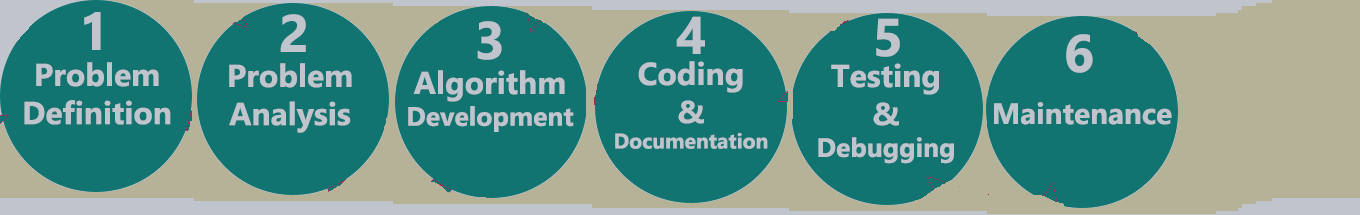 program-development-life-cycle-in-6-steps-other-4-december-2017