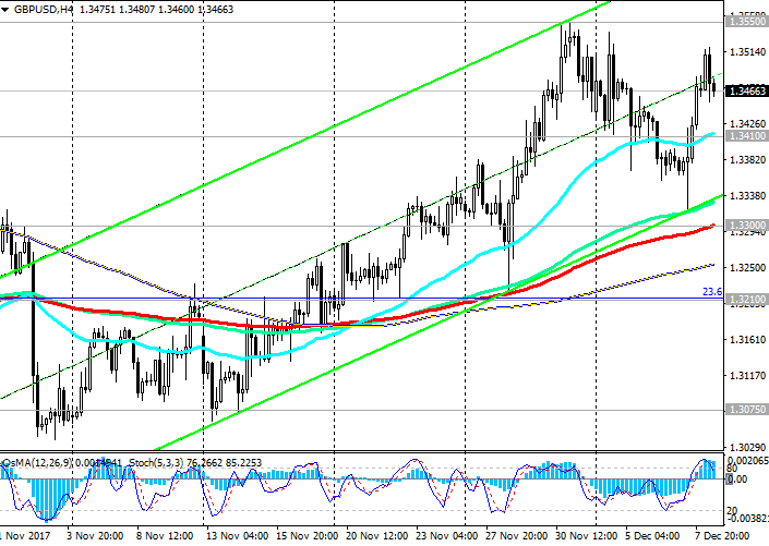 GBP/USD: pound grows on breakthrough in Brexit talks - Analytics ...