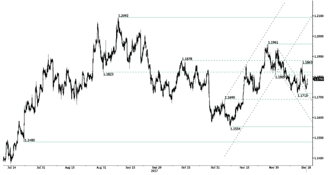 eur