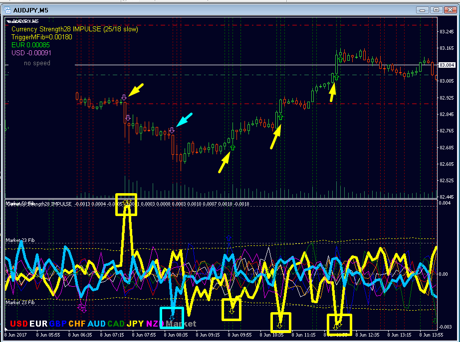 Advanced Currency Impulse con Alerta