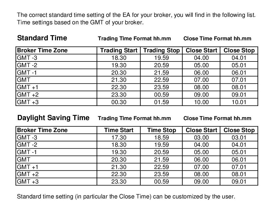 Time Setting FT2
