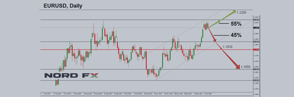 Forex Forecast For Eurusd Gbpusd Usdjpy And Usdch!   f For January 8 - 