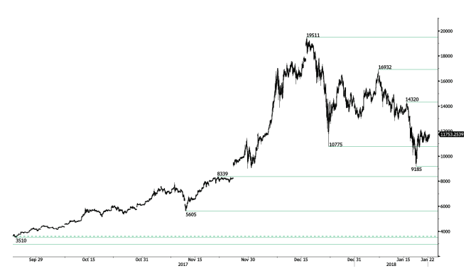 BTC