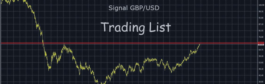 Trading plan for 22/01. Signal GBP/USD