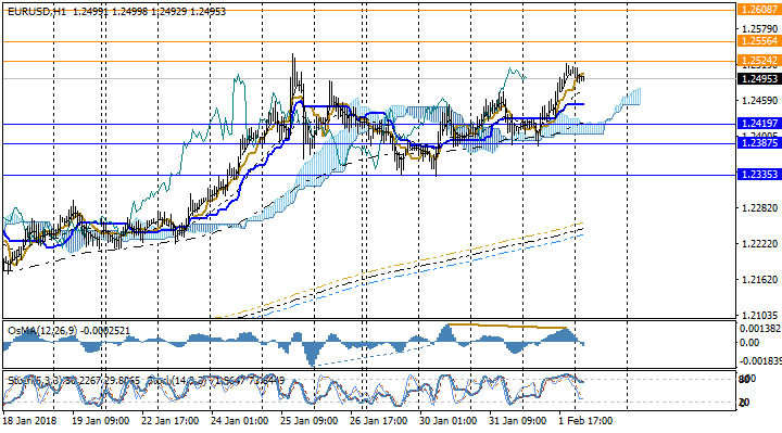 eur