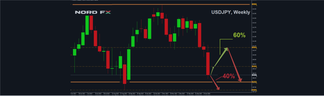 Chf jpy forex forecast