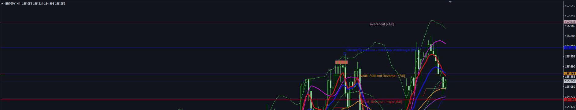 BoJ, Kuroda and JPY vs USD GBP EUR