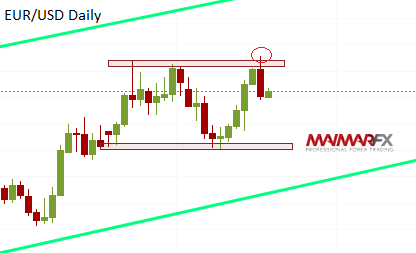 EUR/USD