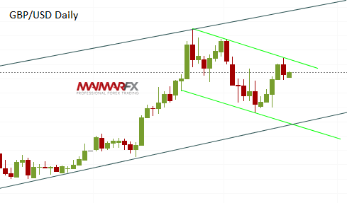 GBP/USD