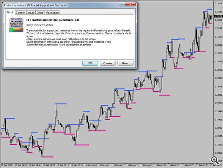 SFT Fractal SupRes 0 