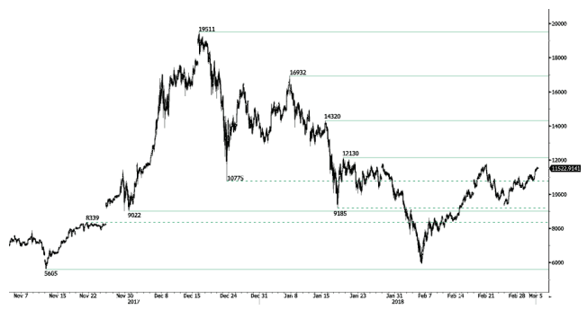 btc