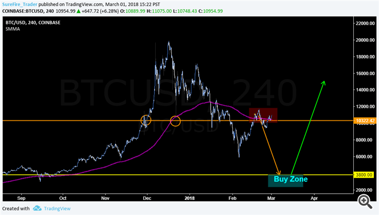 BTC chart