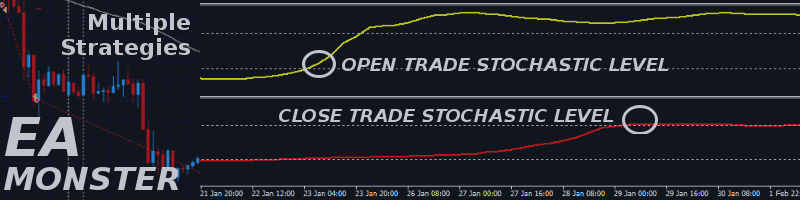 GBP JPY H4 - EA MONSTER EA FOREX TRADING ROBOT - STOCHASTIC TRADING STRATEGY