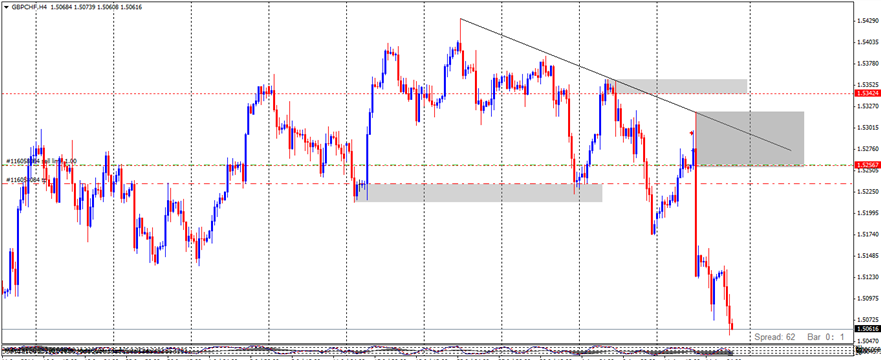 GBPCHF Sell