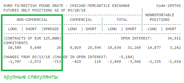 EUR/GBP COT CFTC