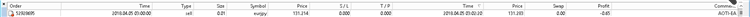 Short Duration IC Markets