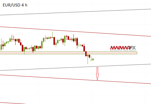 EUR/USD