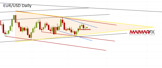 EURUSD