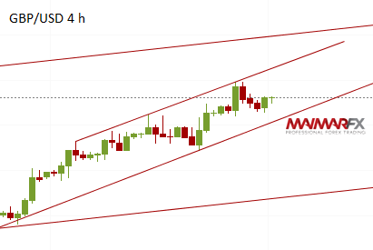 GBPUSD