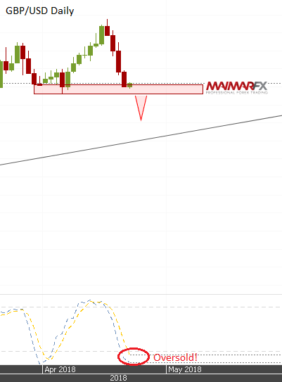 GBP/USD