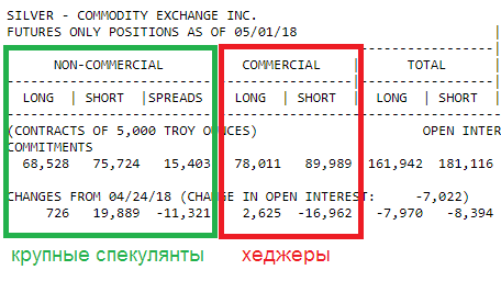 SILVER CFTC