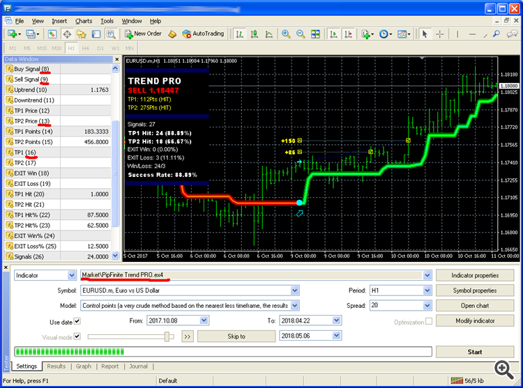 Окно данных PipFinite Trend Pro