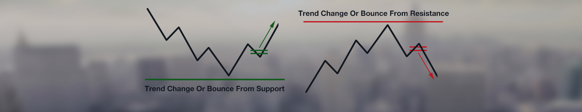 Trading The First Pullback In A Trend