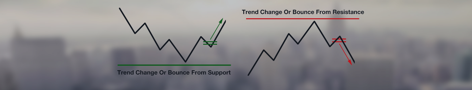 Trading The First Pullback With The Magic-Entry-Indicator