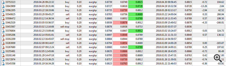 EURGBP trade results