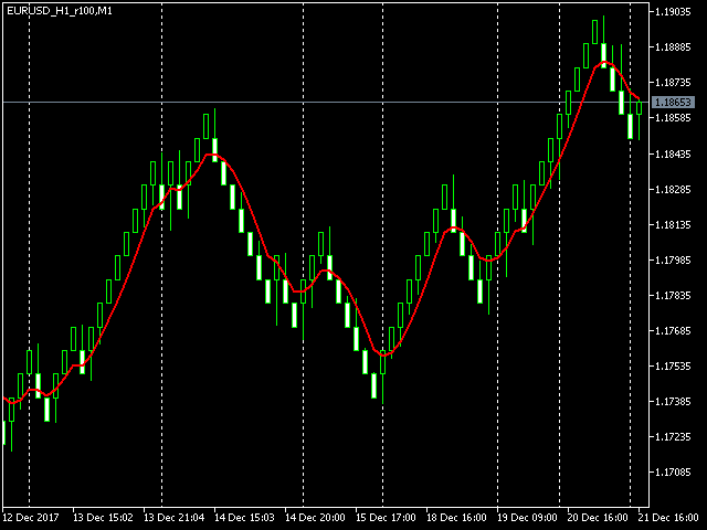 Renko Chart Indicator