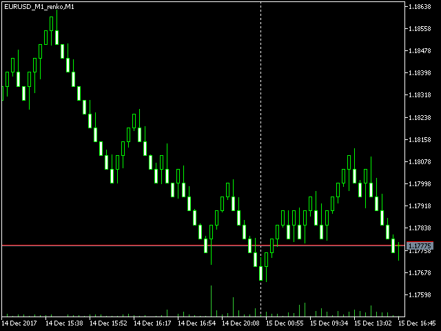 Renko Chart Mt4