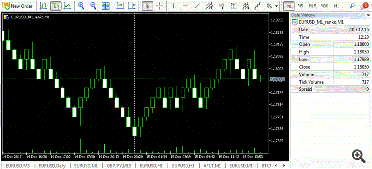 Renko Chart in MetaTrader 5 with "jump" side effects