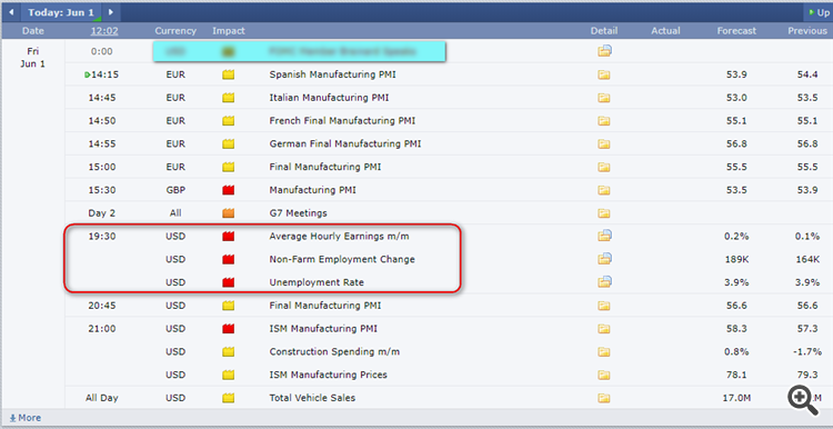 Trading Plan Friday Nfp 1 Jun 2018 Analytics Forecasts 1 - 