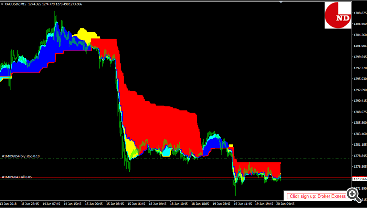 Ichimoku Hedging