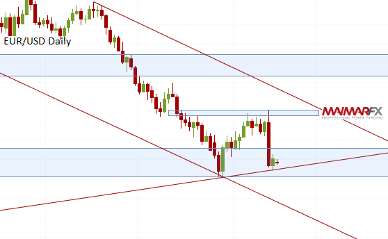 EUR/USD