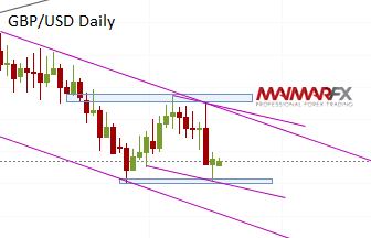 GBP/USD