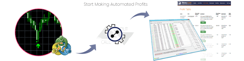 Binary options automated trading