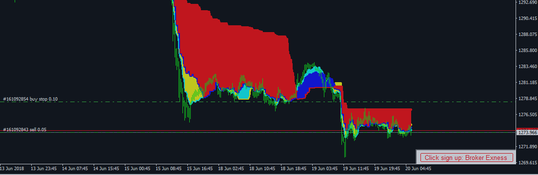 Trading Hed