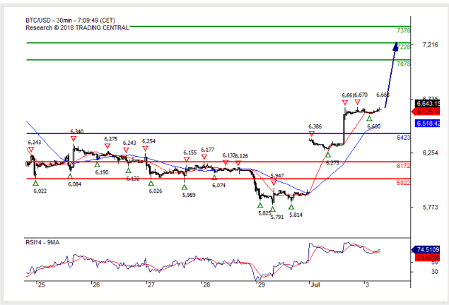 btc