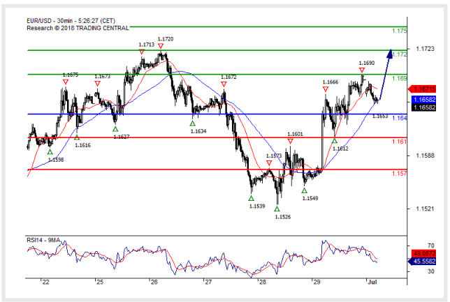 eur