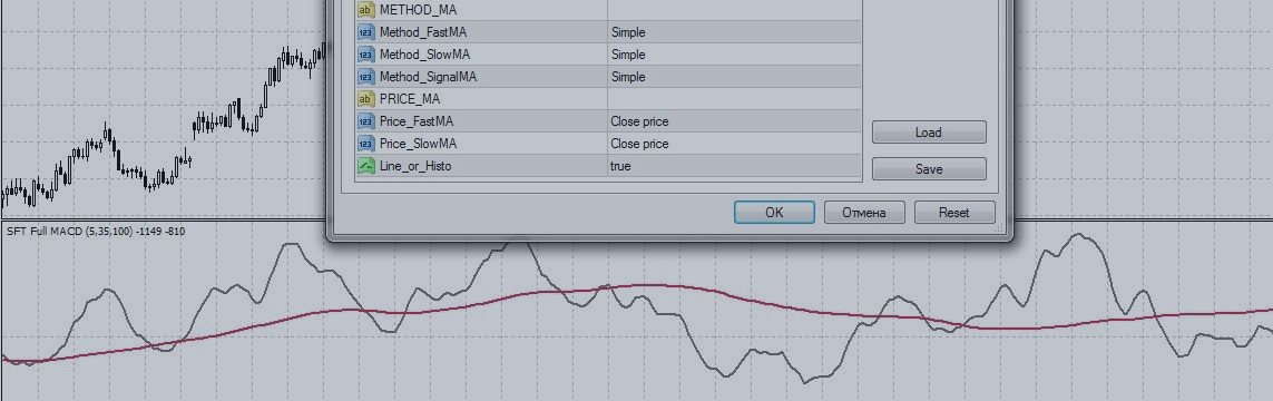 Trading strategies with indicator SFT Full MACD