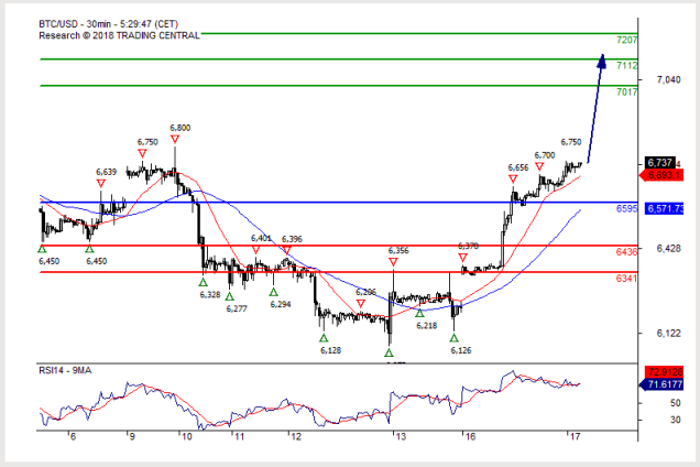 btc