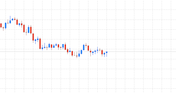Buy 0.05 lots on breakout of trendline with stop loss of 100 and take profit of 100
