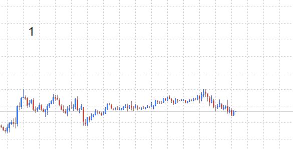 Buy on Breakout with on distance in pips active