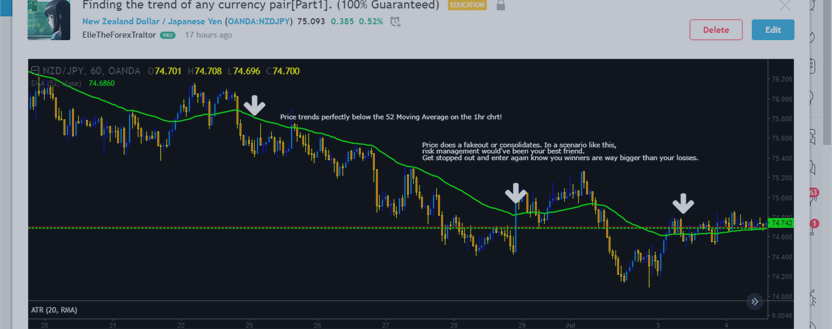 Finding the trend of any currency pair[Part1]. (100% Guaranteed)